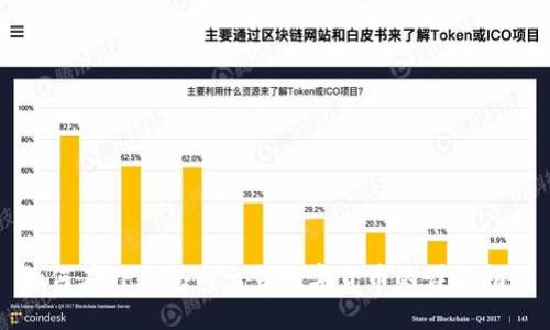 如何在TP钱包内出售数字货币的详细指南