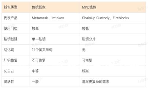 trx钱包不显示代币的原因及解决方案