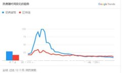 USDT被冻结在钱包怎么办？详细解析及