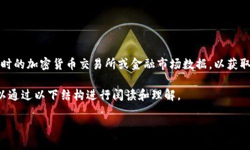 关于TPT币(Tupr Token)的价格,这个信息会随时变动,因此建议您查看实时的加密货币交易所或金融市场数据,以获取最新的价格信息。然而,我可以为您提供一些有关TPT币的基本信息和分析。
如果您需要关于TPT币的详细内容、市场趋势分析以及相关问题的探讨,可以通过以下结构进行阅读和理解。
### TPT币的价格和市场分析:最新动态与未来趋势