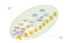 TP钱包一键创建多个钱包的全指南