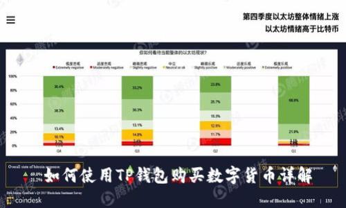 如何使用TP钱包购买数字货币详解