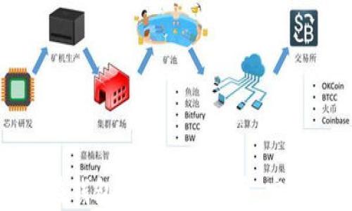 如何在钱包中交易比特币:完整指南