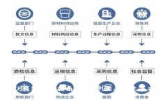 TP钱包卖币指南：详细步骤与注意事项