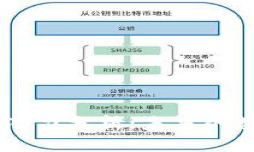 以太坊钱包认证的潜力分析：未来的数字资产管理新风口