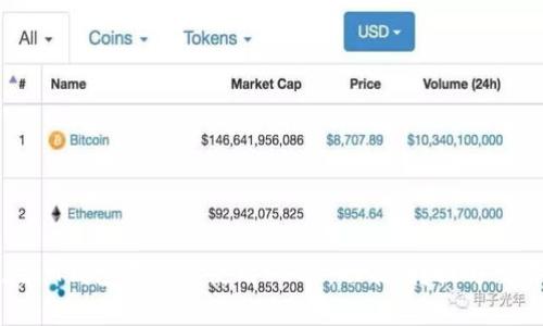 如何在IM钱包中高效使用USDT：功能、转换与交易指南