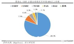 比特币存放在什么钱包最安全？全面解