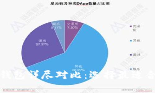 比特币硬件钱包详尽对比：选择最适合的安全方案