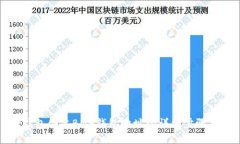 TP钱包创建BNB钱包地址的详细步骤指南