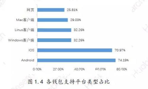 为什么我的狗狗币钱包没有收到转账？解决方法与常见问题解析