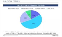 以太坊钱包直接转币的可行性及操作指