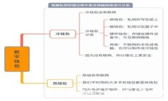比特币BAT钱包：安全、便捷的数字货币