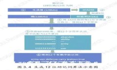 如何联系TP客服：详细指南与常见问题