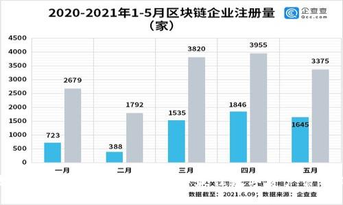 以太坊钱包与imToken:选择最佳数字资产管理工具