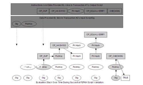 思考的
TP钱包如何出售USDT：完整指南