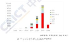 思考的TP钱包如何出售USDT：完整指南