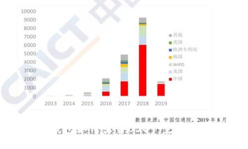 思考的
TP钱包如何出售USDT：完整指南