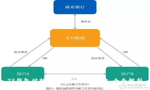 TP钱包被抓的原因及应对策略:全面解析