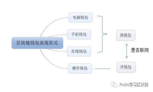 TP钱包客服:全方位服务与支持指南