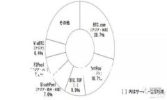 TP钱包密码找回指南：详细步骤与常见