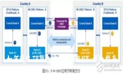 如何通过TP钱包安全购买BNB：详细指南
