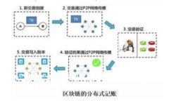 如何安全高效地将OKB转出钱包：完整指