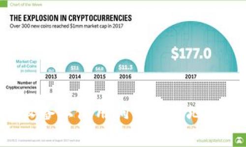 如何在安卓设备上使用狗狗币本地钱包：终极指南