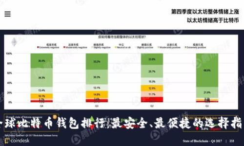 全球比特币钱包排行:最安全、最便捷的选择指南