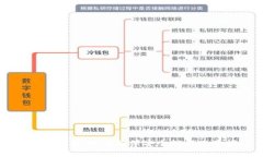 TP钱包下载：如何确保安全性与使用指