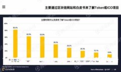 TP钱包无法安装？解决方法及常见问题