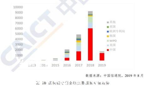 和关键词

如何在TP钱包App中成功退出登录