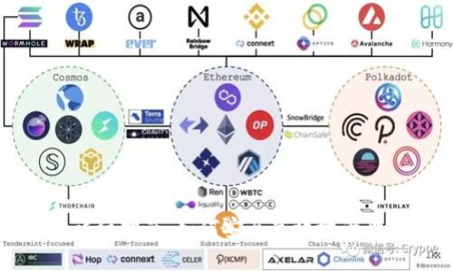 屎币提钱包的详细指南:如何安全高效地管理你的数字资产