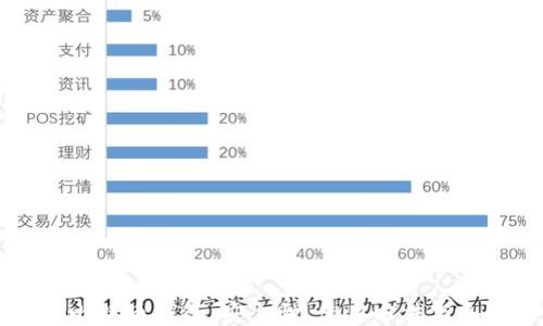 比特龙比特币钱包:安全性、使用方法与各类应用