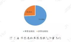 如何连接以太坊钱包到Uniswap：详细教