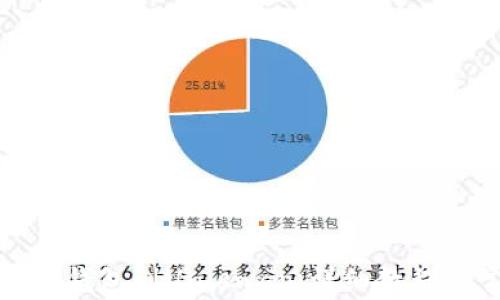 
如何连接以太坊钱包到Uniswap：详细教程及常见问题解答