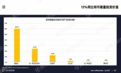 冷钱包 USDT 余额不显示的原因与解决方