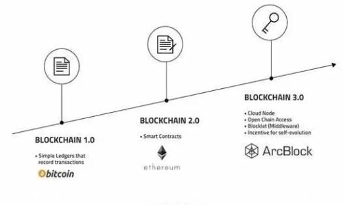 
比特币钱包应用程序：选择、使用与安全指南