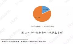 如何获得TP钱包中的HT和有效管理数字
