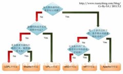如何在TP钱包上安全快捷地卖币？
