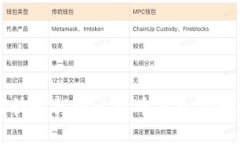 如何快速找到比特币钱包扫码功能