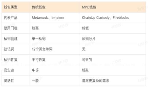 如何快速找到比特币钱包扫码功能