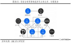 如何通过TP购买U：完整攻略与技巧TP购