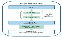 TP钱包APP官方正版下载及使用指南