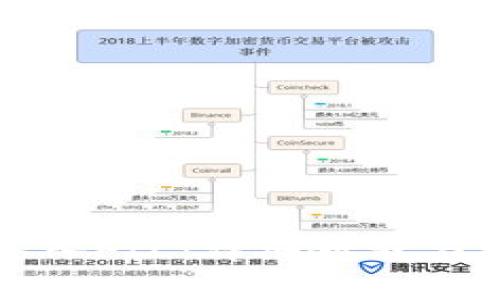 TP钱包如何导入FIL:详细教程与常见问题解答