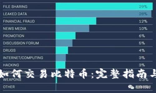 比太钱包如何交易比特币：完整指南与实用技巧
