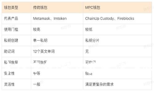 最新版本TP下载:轻松获取TP App的指南