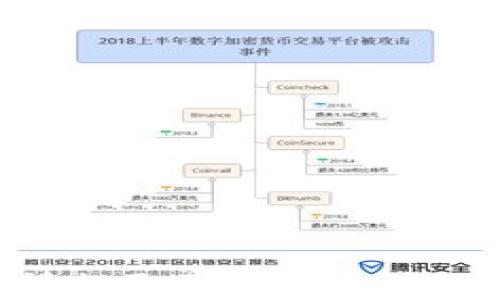 TRX如何从交易所提取到钱包?详细指南与操作步骤