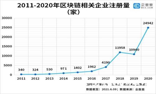 TP钱包里的币怎么卖出:完整指南与技巧