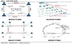 IM与TP钱包的全面分析：选择哪一个更