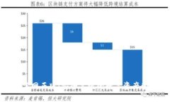 TP钱包官网正版：安全高效的数字资产